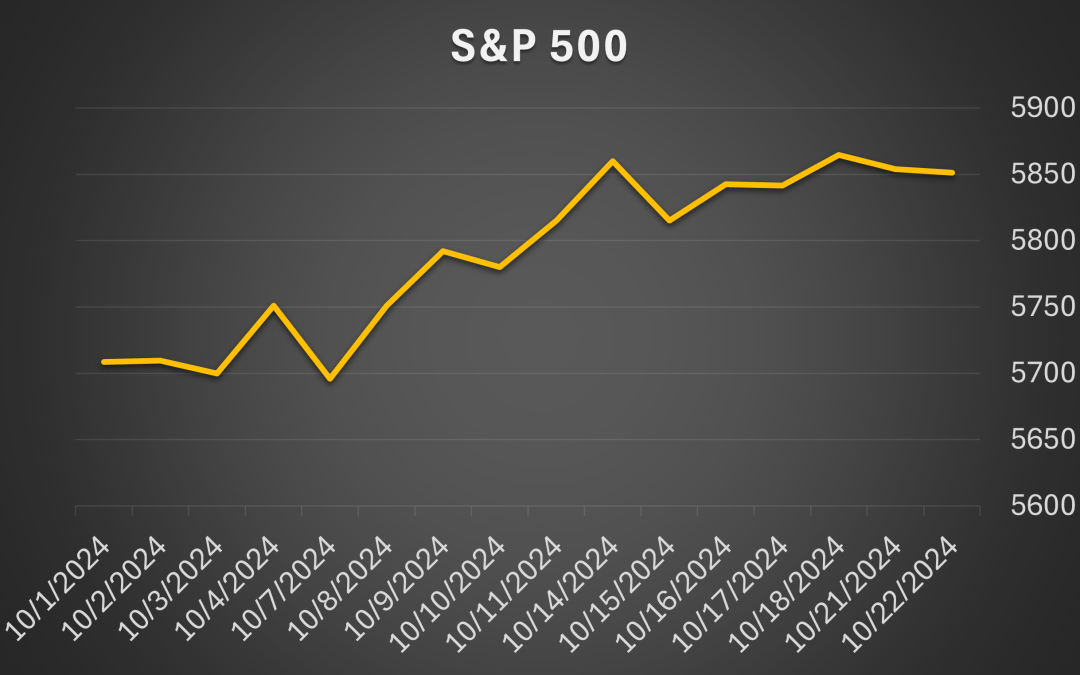 S&P 500 Technical Outlook