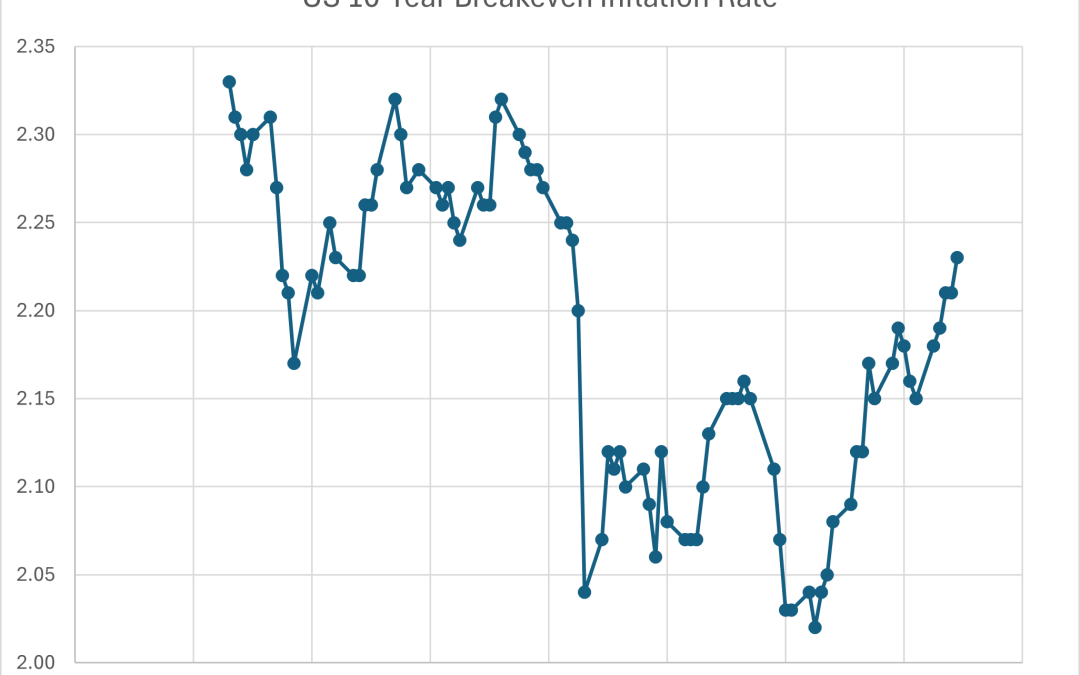 Market Pulse: Recap & Outlook – October 7th, 2024